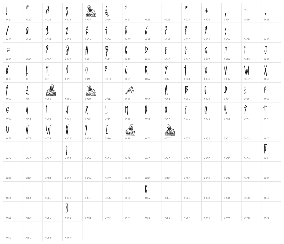 Masacre en Valladolid Character Map