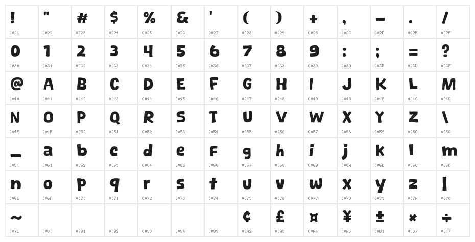 Masala Puri Character Map