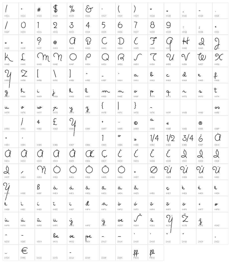 Masana-1Propia Character Map