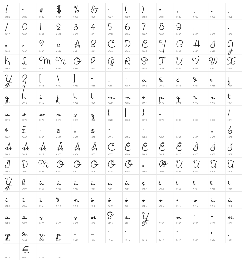 Masana-2Grata Character Map