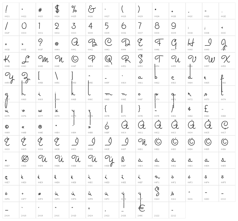 Masana-3Maxima Character Map