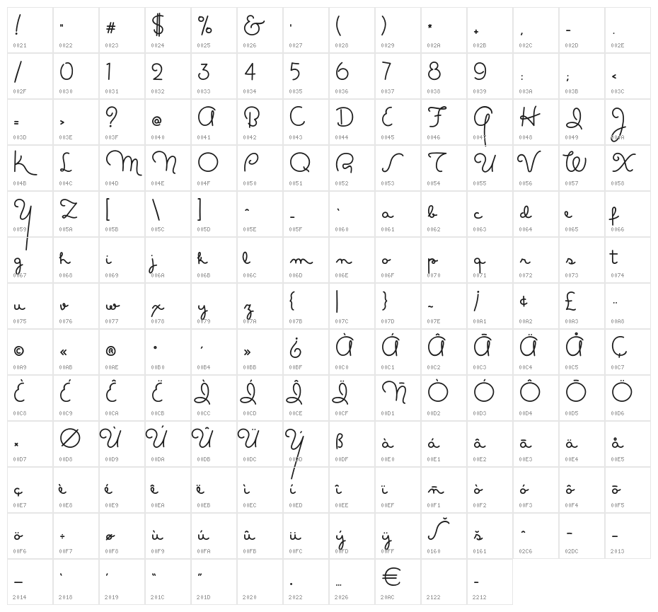 MasanaScript-1Propia Character Map
