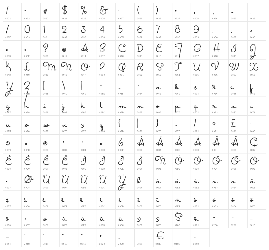 MasanaScript-2Grata Character Map
