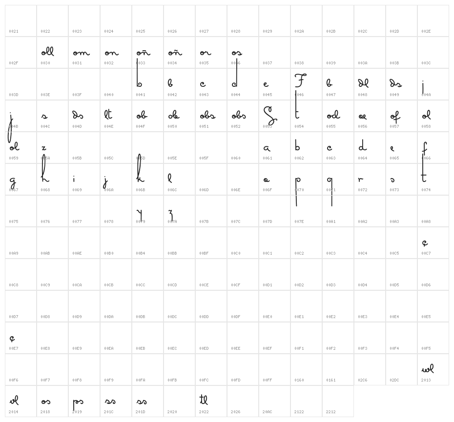 MasanaScript-5Extras Character Map