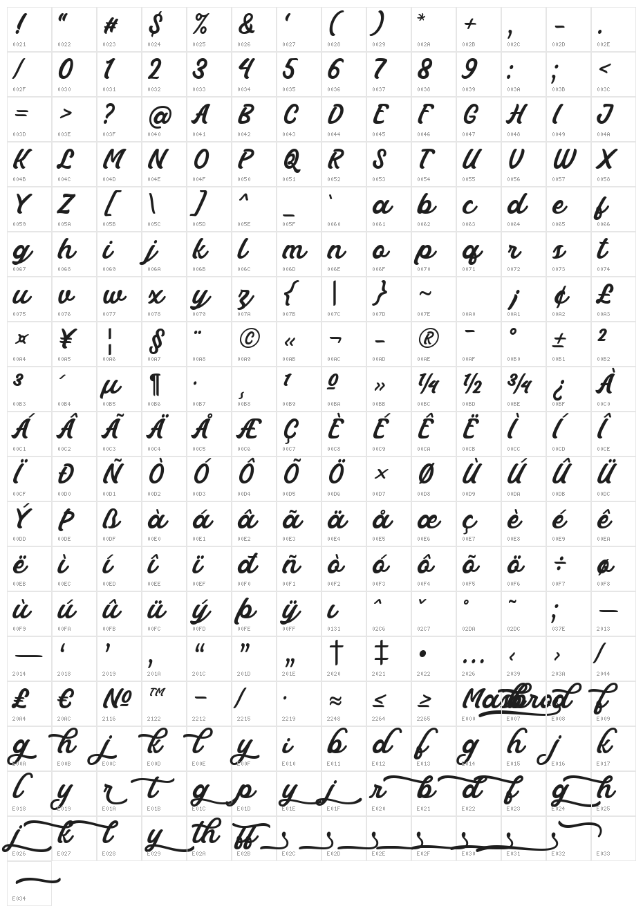 Masbro Character Map