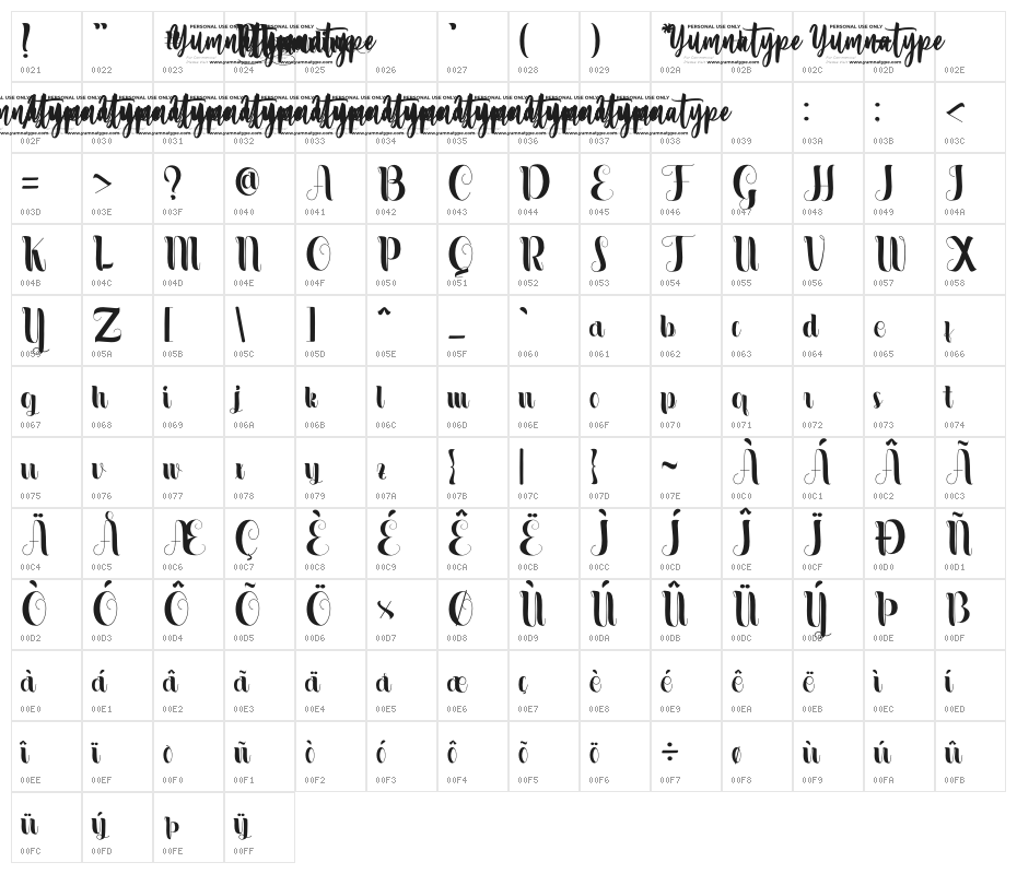 Masculine Personal Use Character Map
