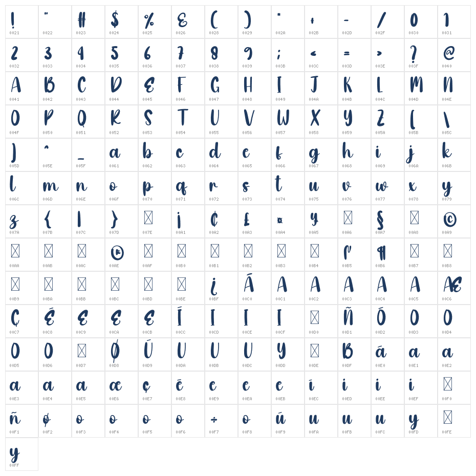 Masculine Character Map