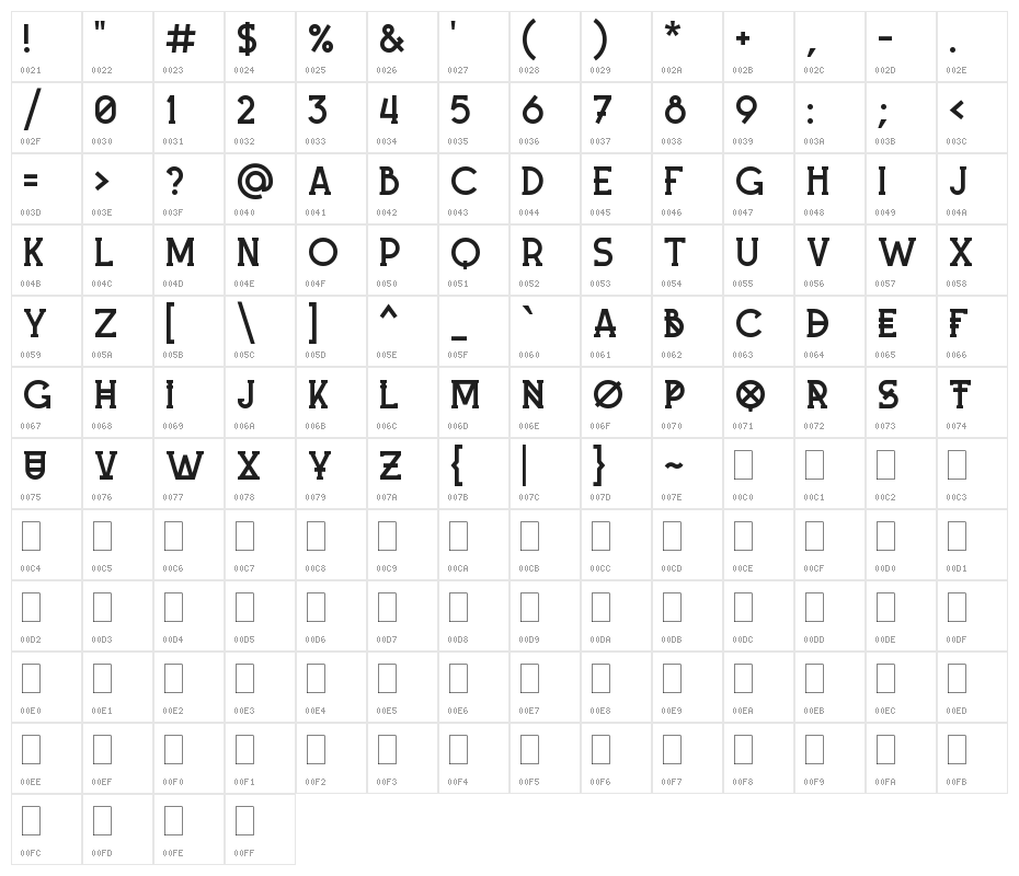 Mash-up Character Map