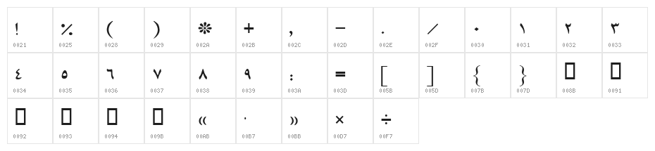 Mashhad Character Map