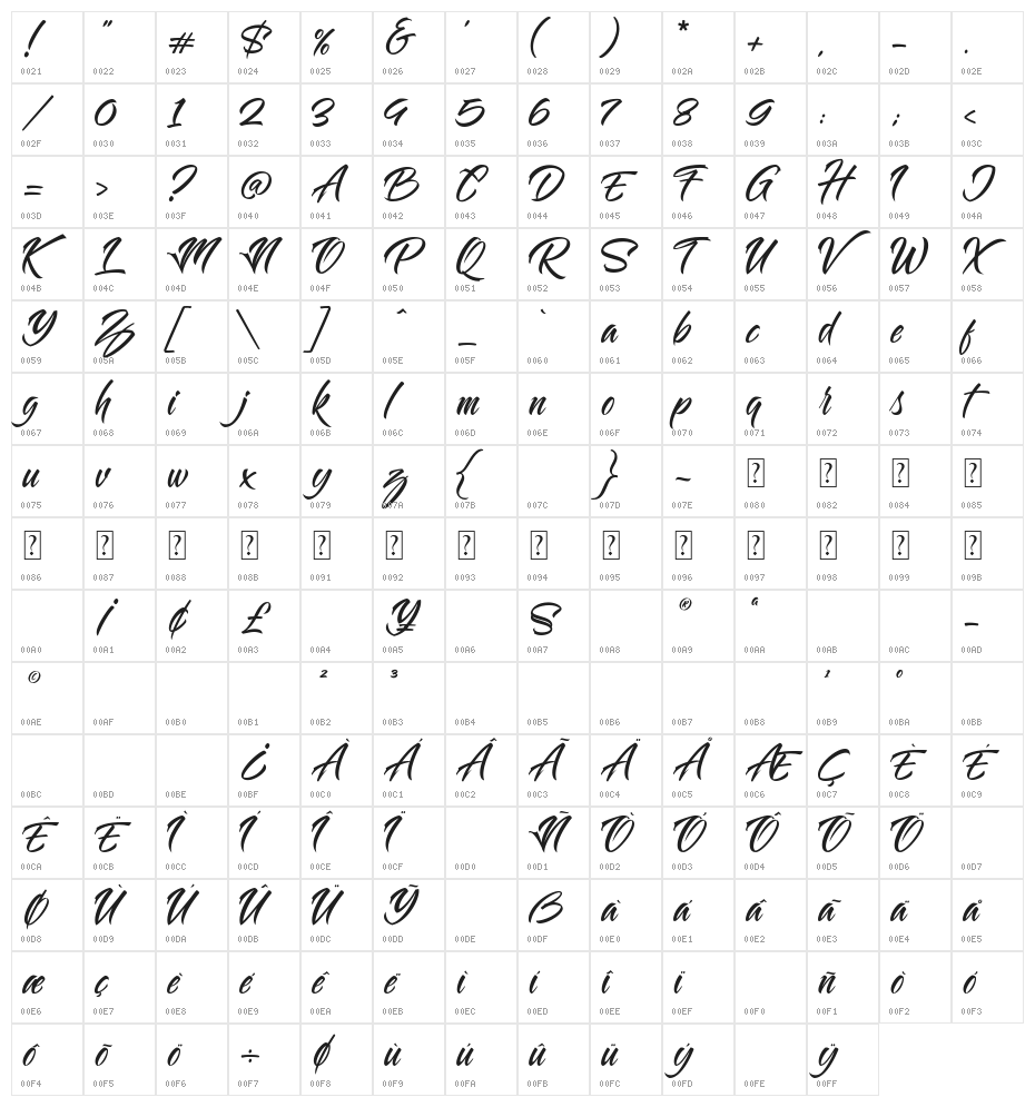 Masicha Character Map