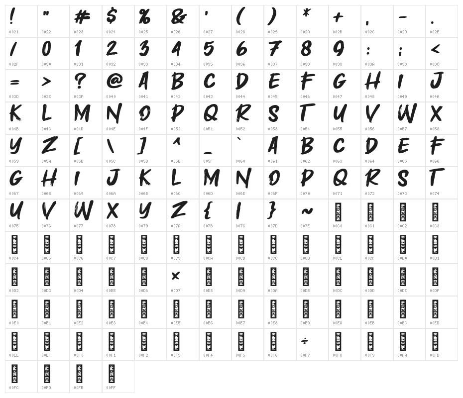 Masiku Character Map