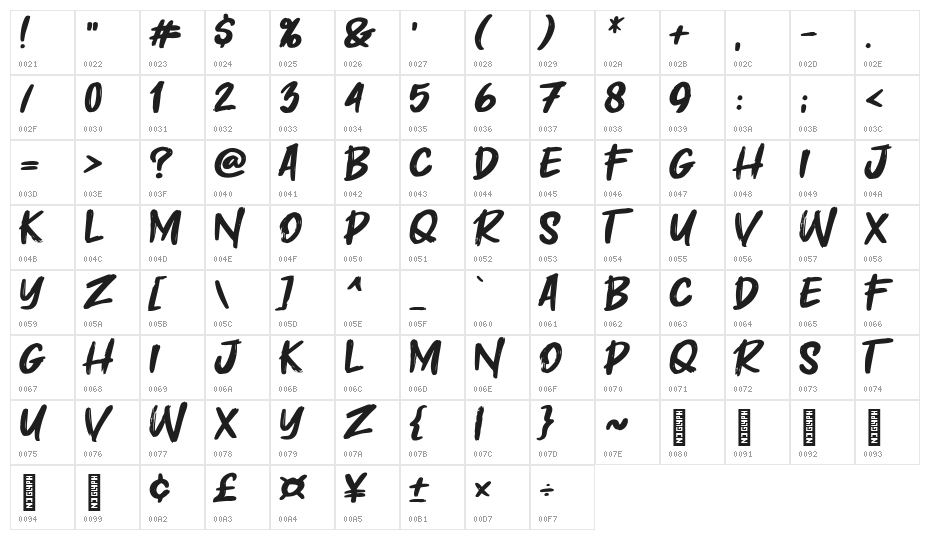 Masiku Character Map