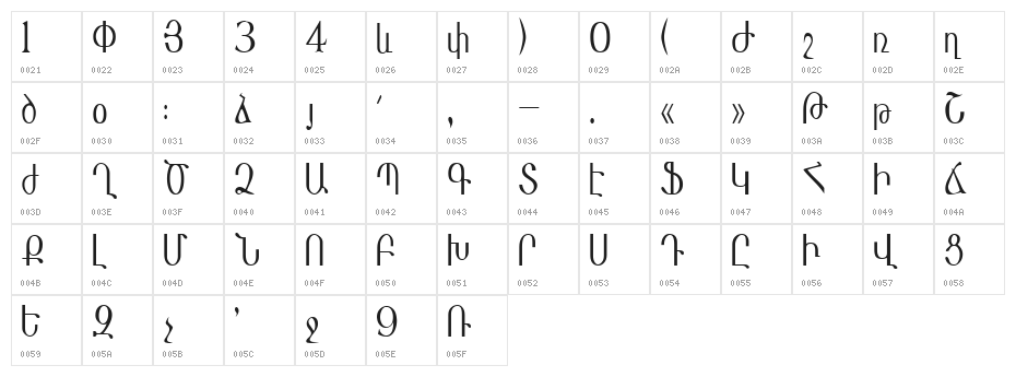 MasisNihar Character Map