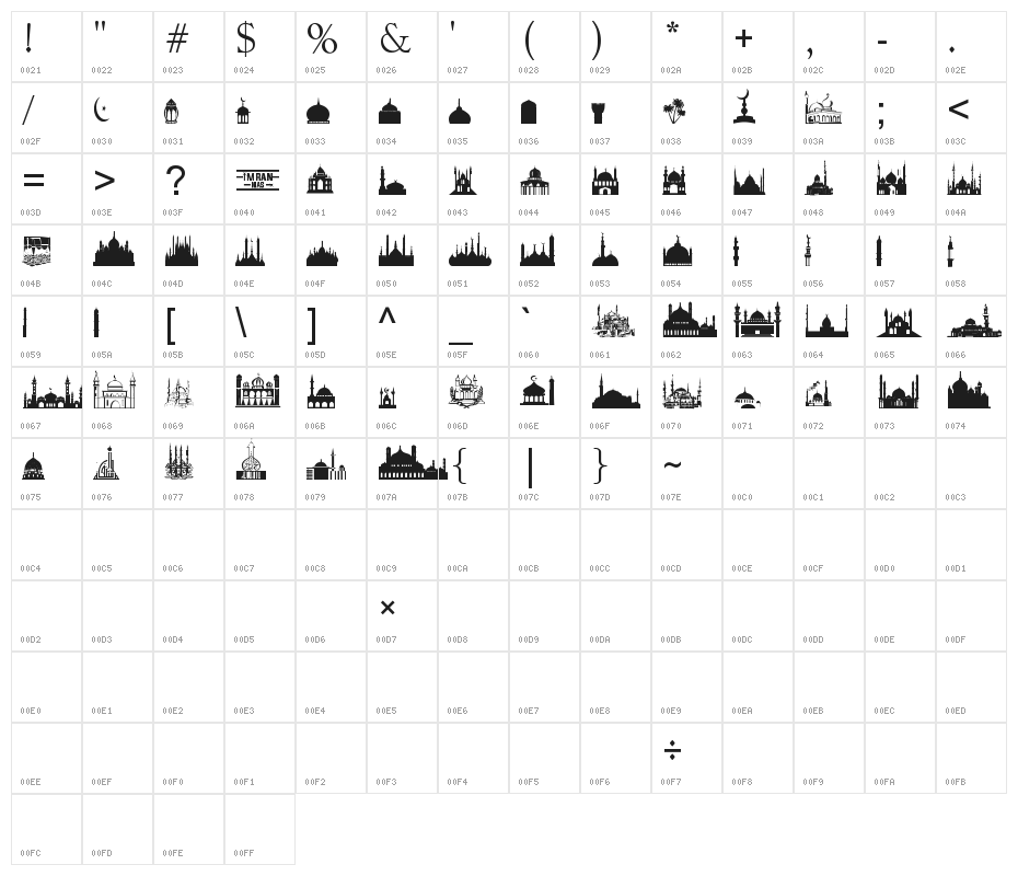 Masjid Al Imran Character Map