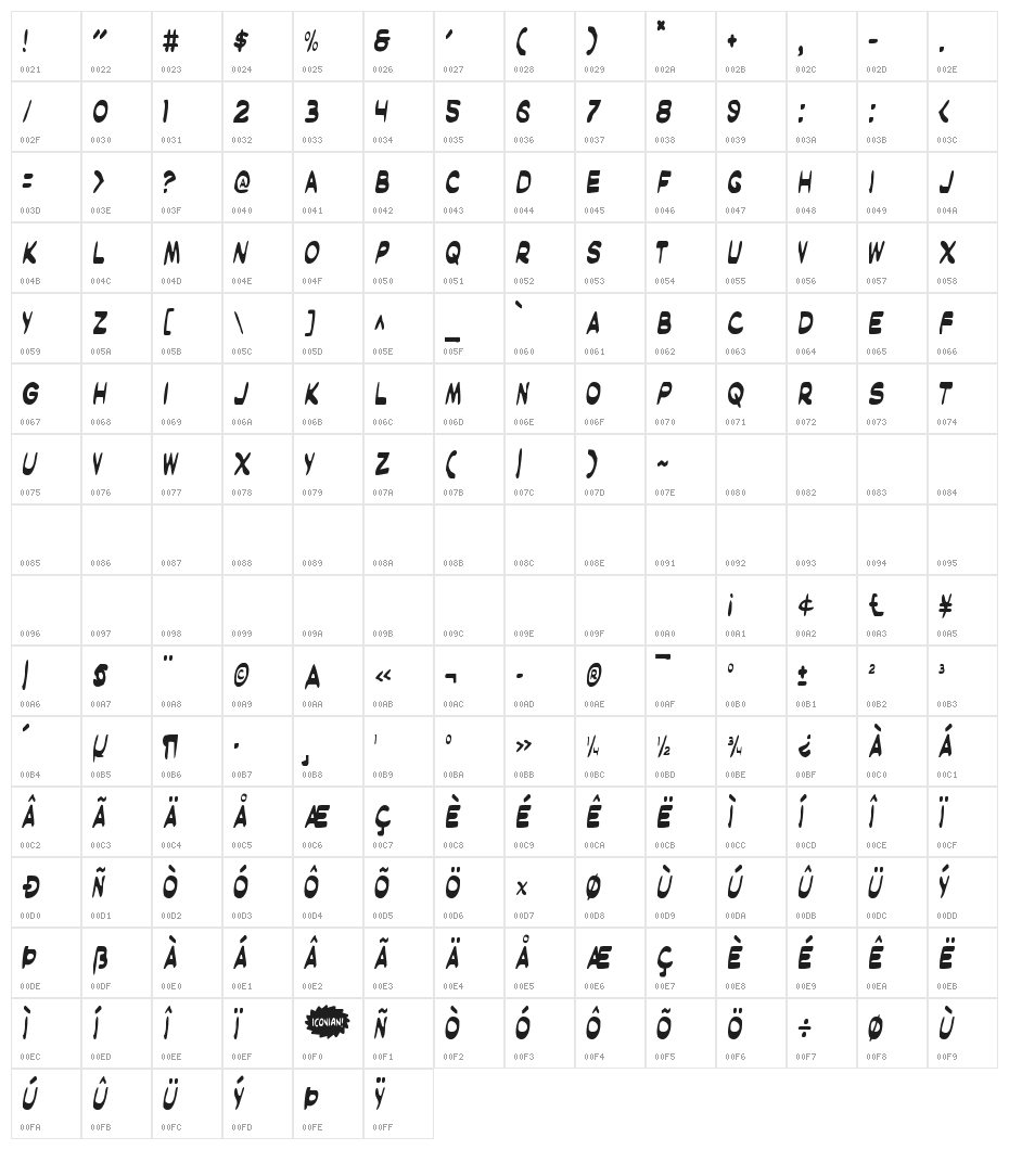 Masked Marvel Condensed Character Map
