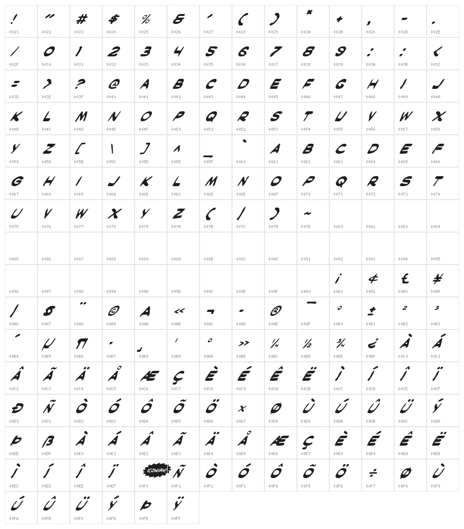 Masked Marvel Italic Character Map