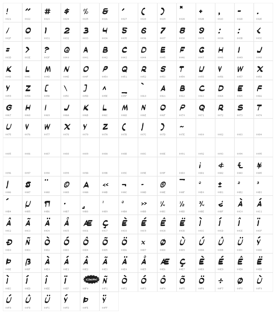 Masked Marvel Character Map