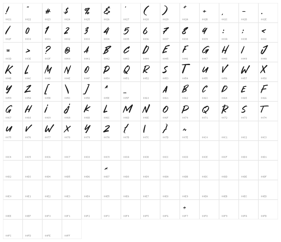 Masker Area Character Map
