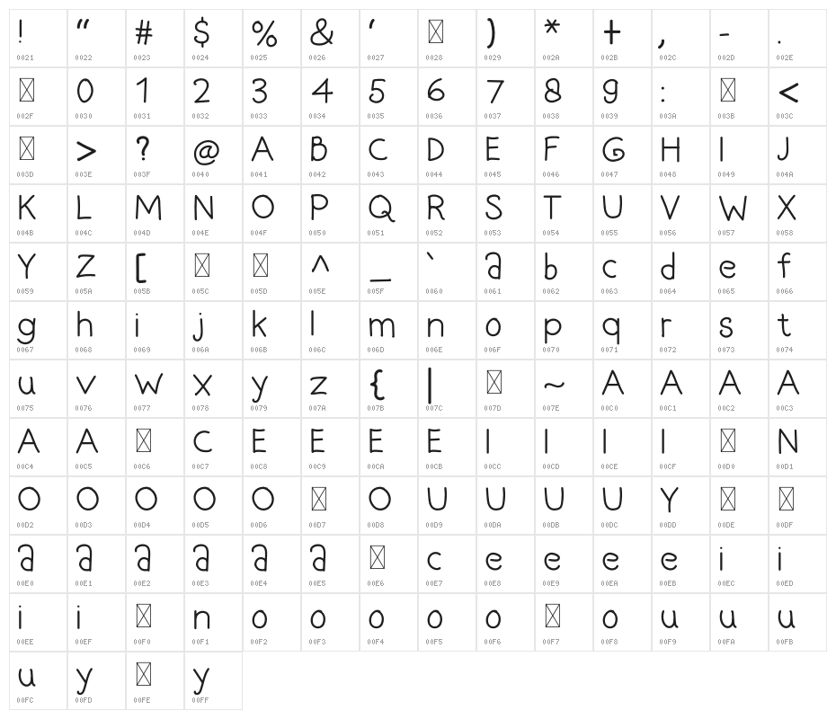 MaskiNg SchOOL Character Map