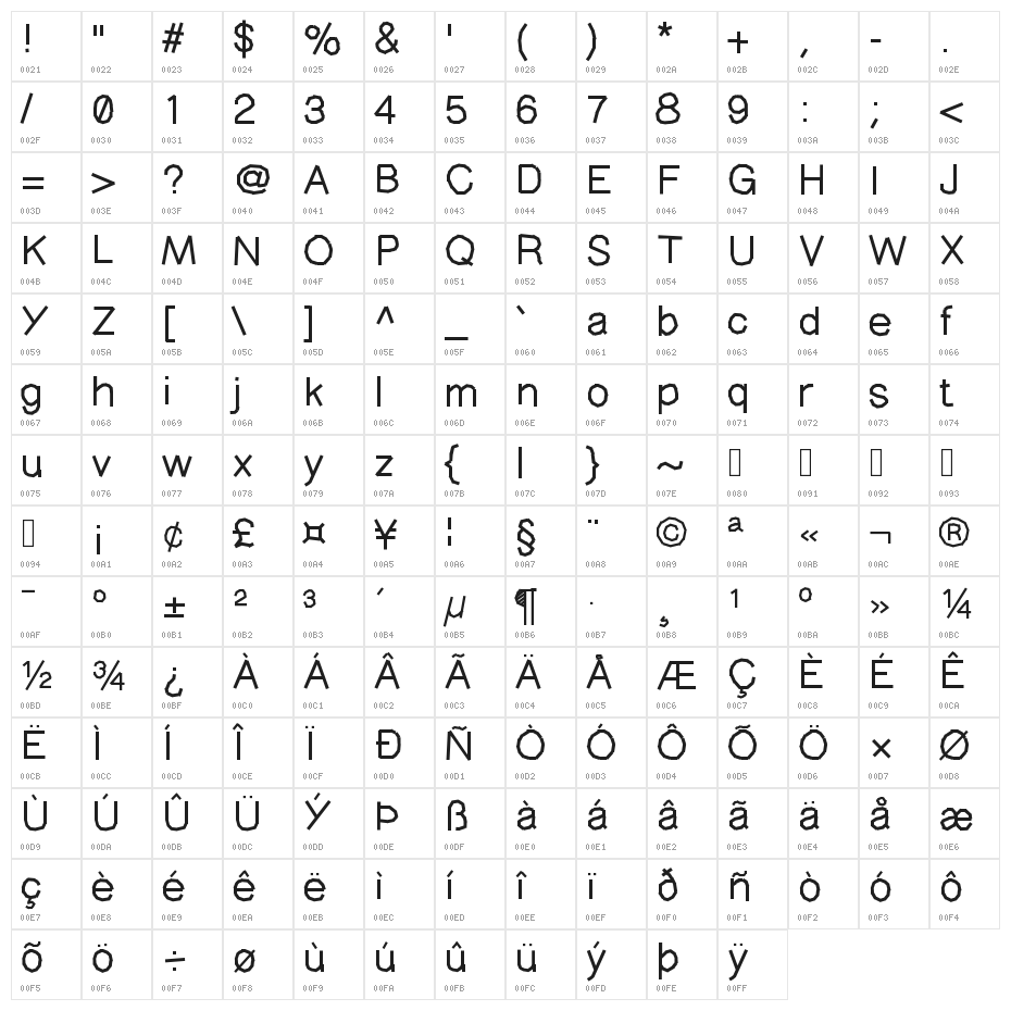 MaskingType Character Map