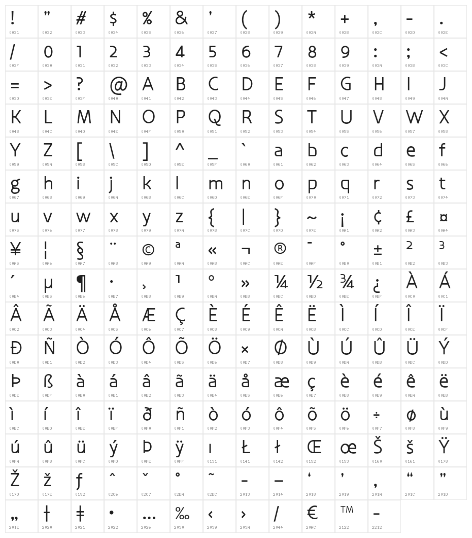 Masone Character Map