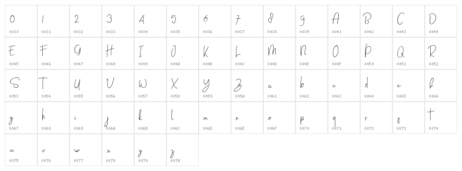 Massali Character Map