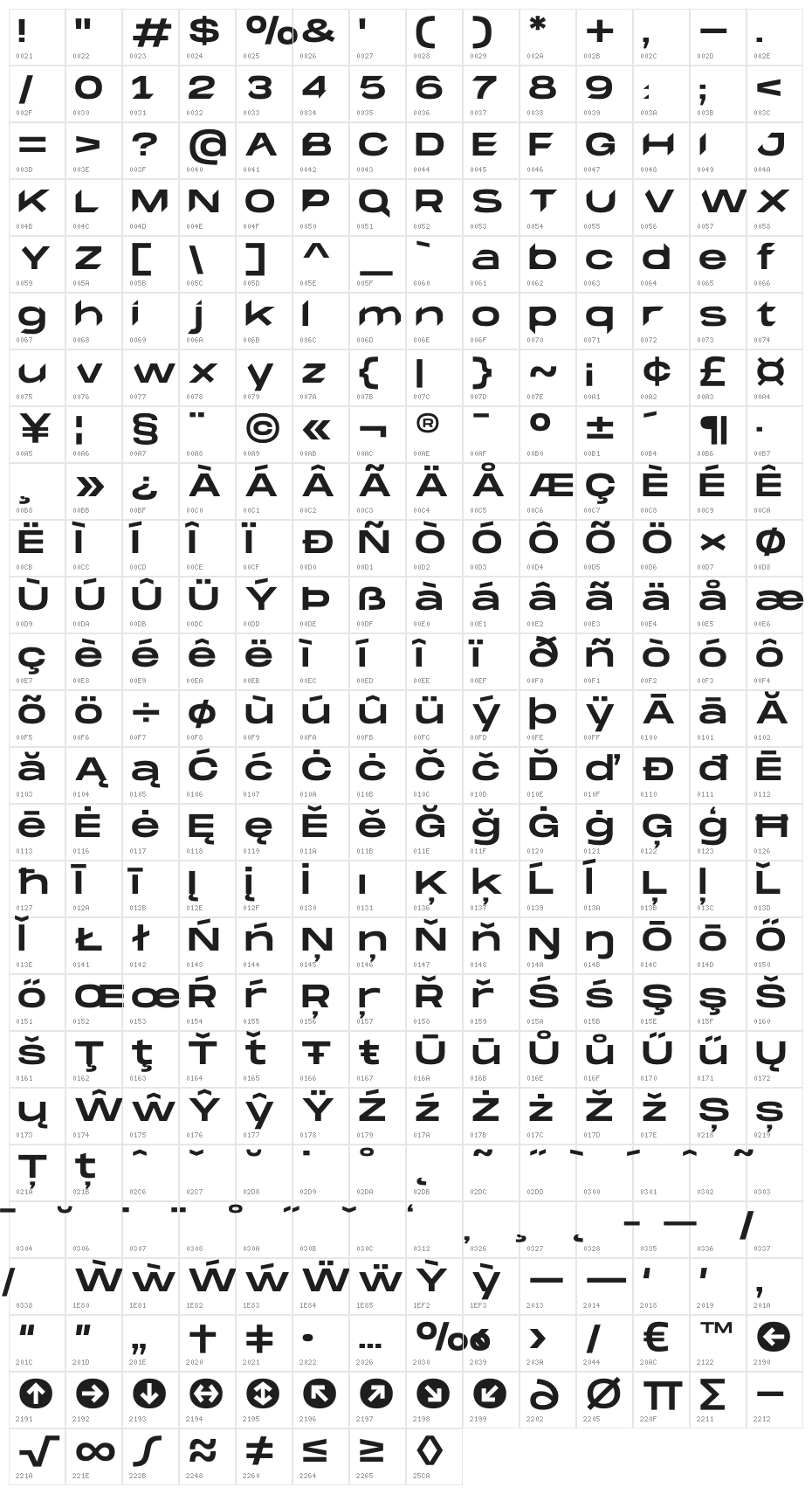 Massedi Character Map