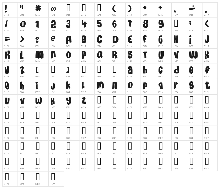 MassiveHeadache3 Character Map