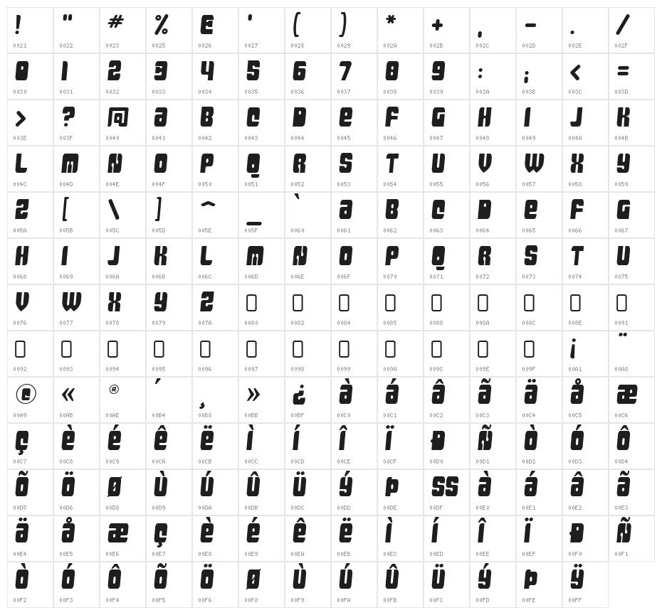 MassiveRetaliation-Regular Character Map