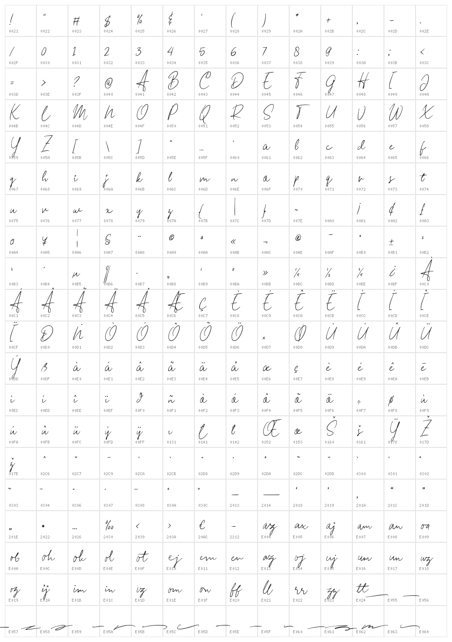 Massmellow Character Map
