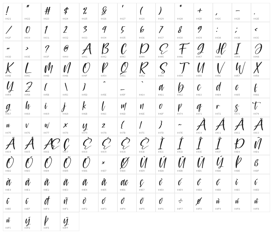 Mastelo Italic Character Map
