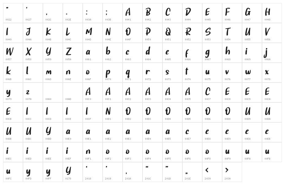 Master Black Personal Use Character Map