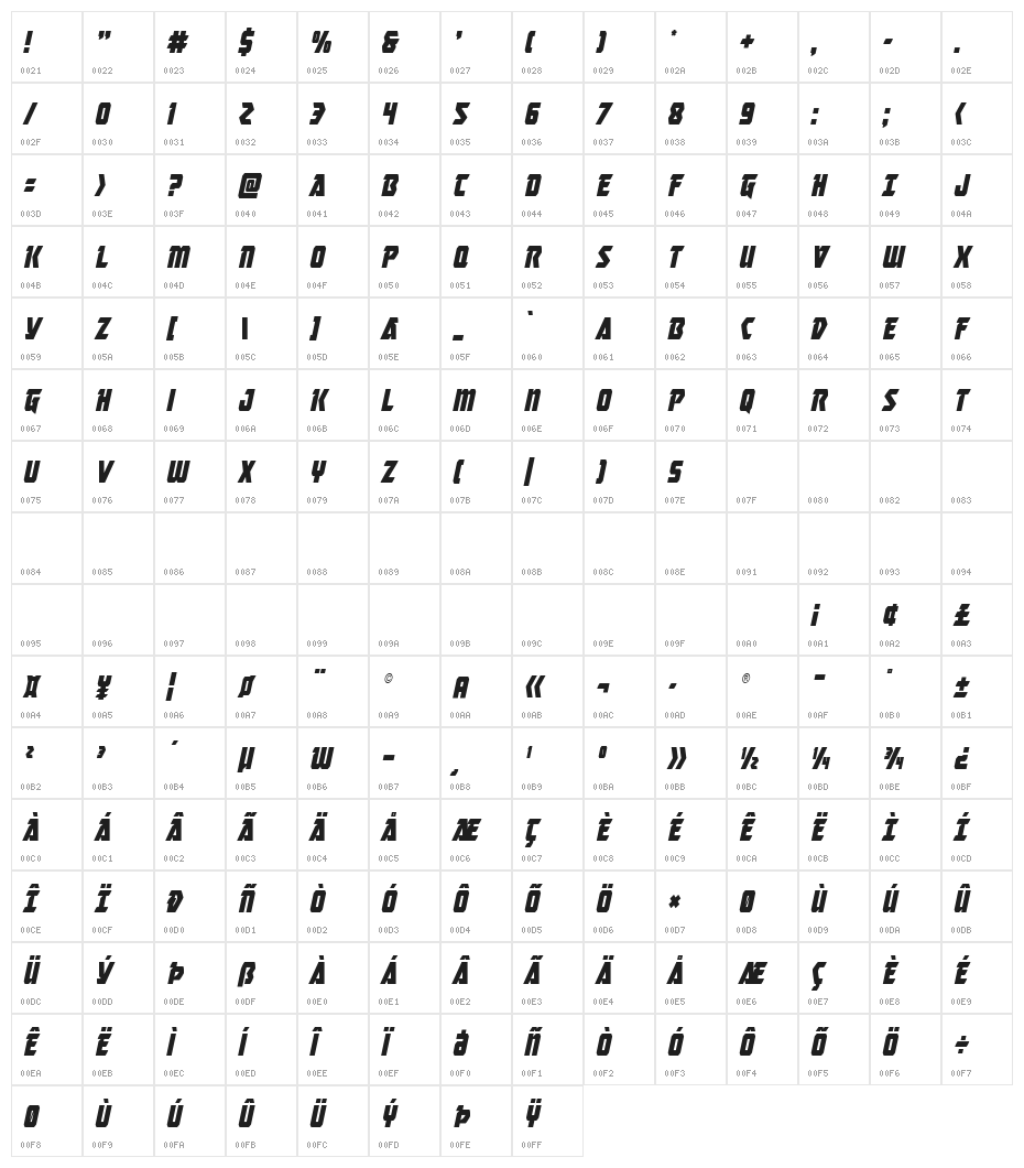 Master Breaker Condensed Ital Character Map