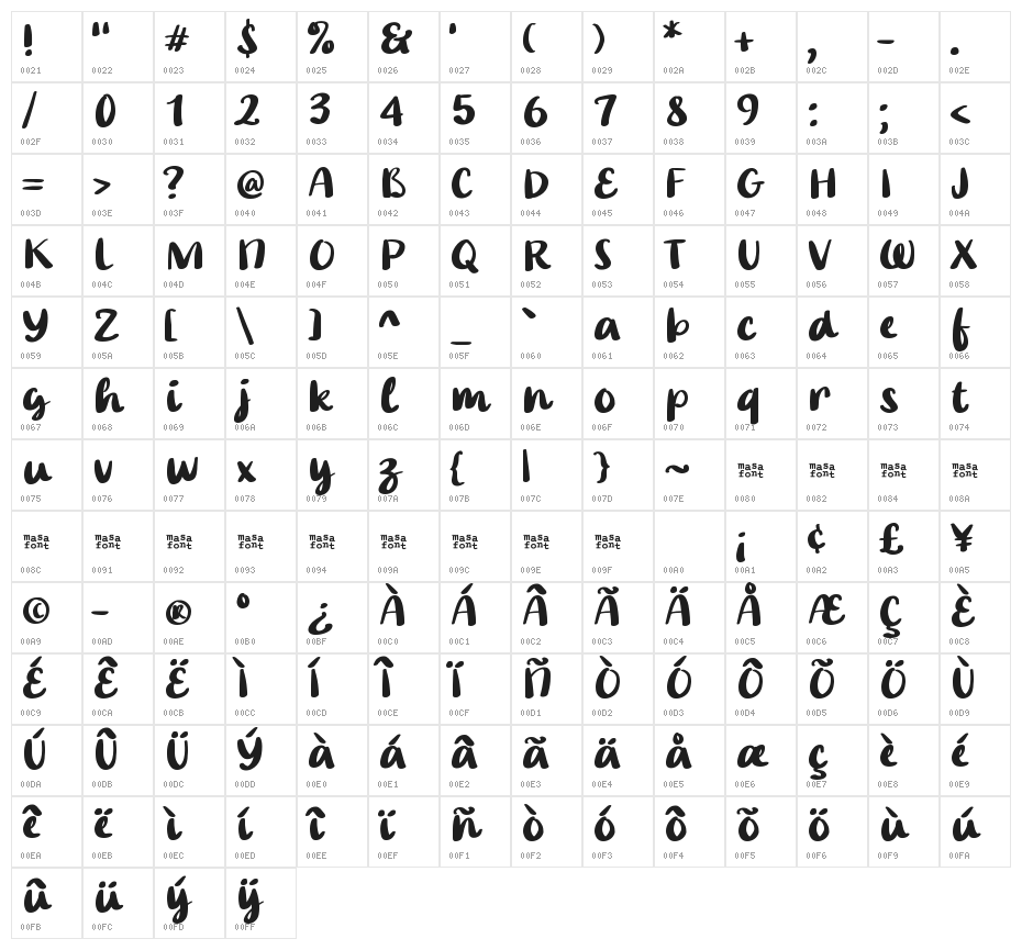 Master Freebie Character Map