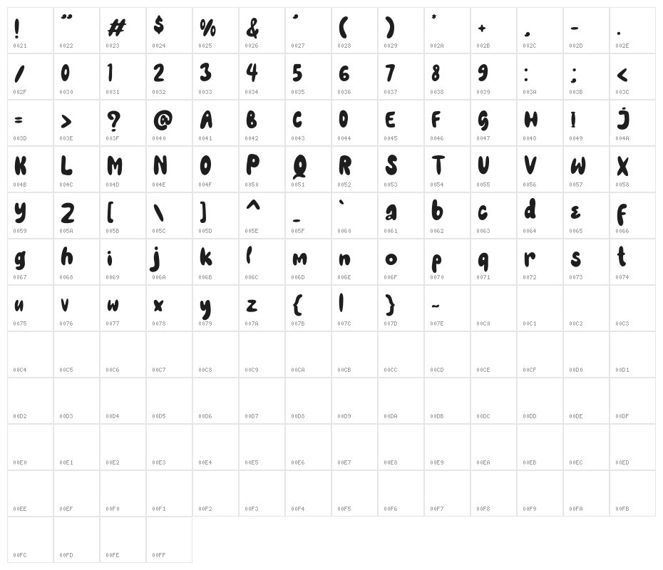 Master Lemon Regular Character Map