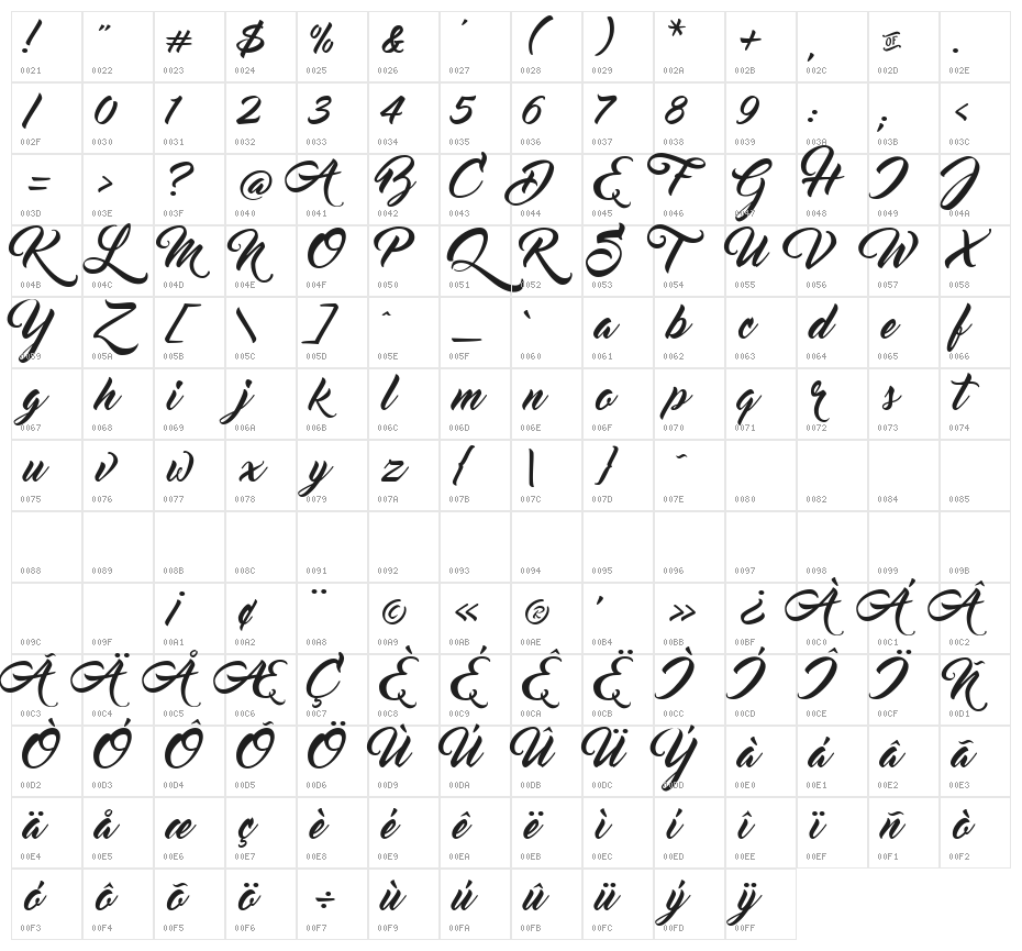 Master Of Break Character Map