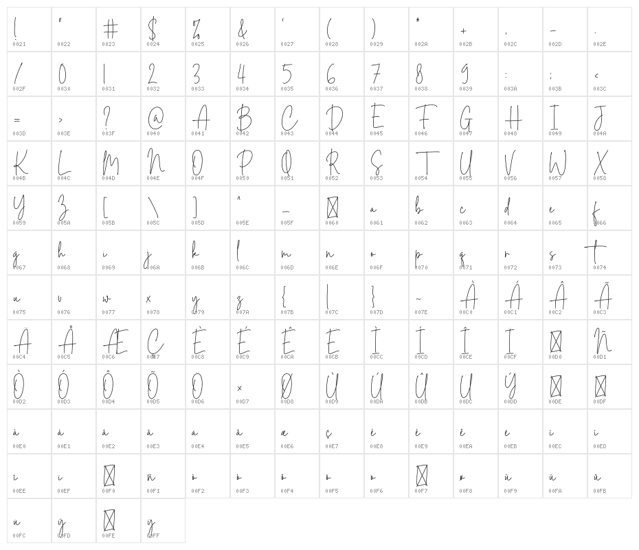 Master Photograph Character Map