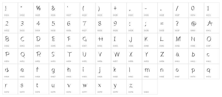 Master Typer Character Map