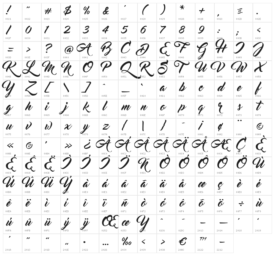 MasterOfBreak Character Map