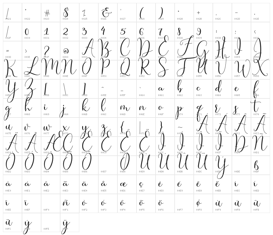 MasterScript Character Map