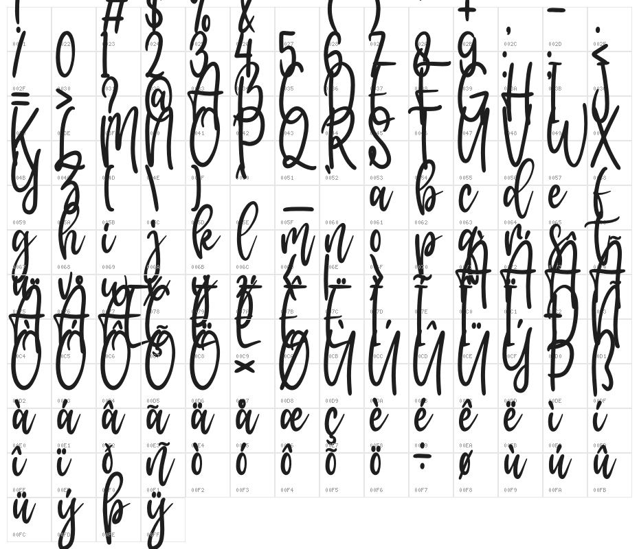 Masterbaker Character Map