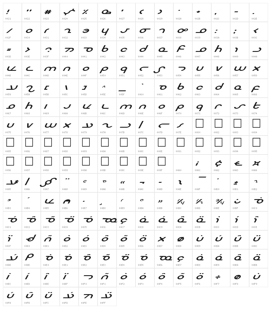 Masterdom Exp Italic Character Map