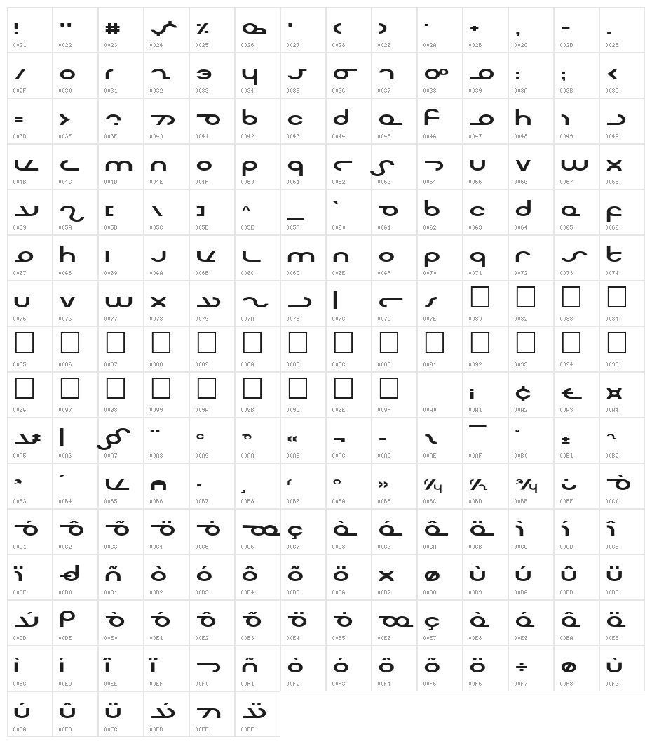 Masterdom Exp Character Map