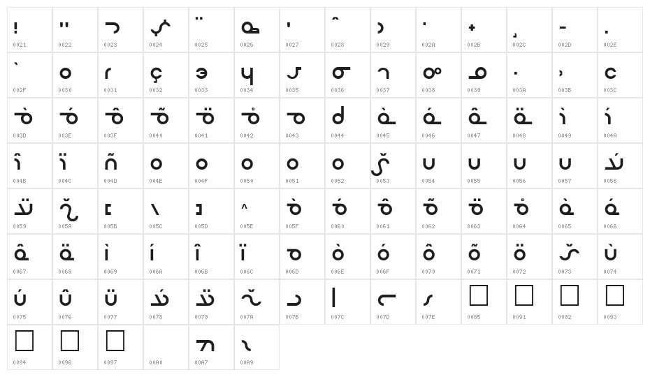 Masterdom Character Map