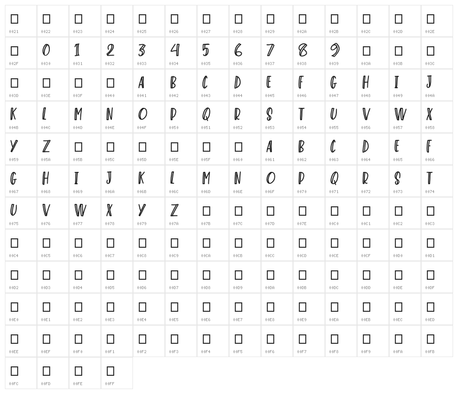 Mastere Character Map