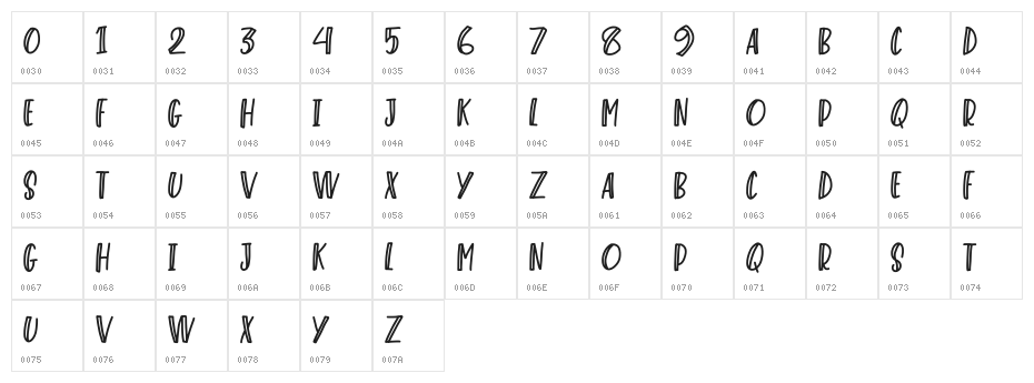 Mastere Character Map