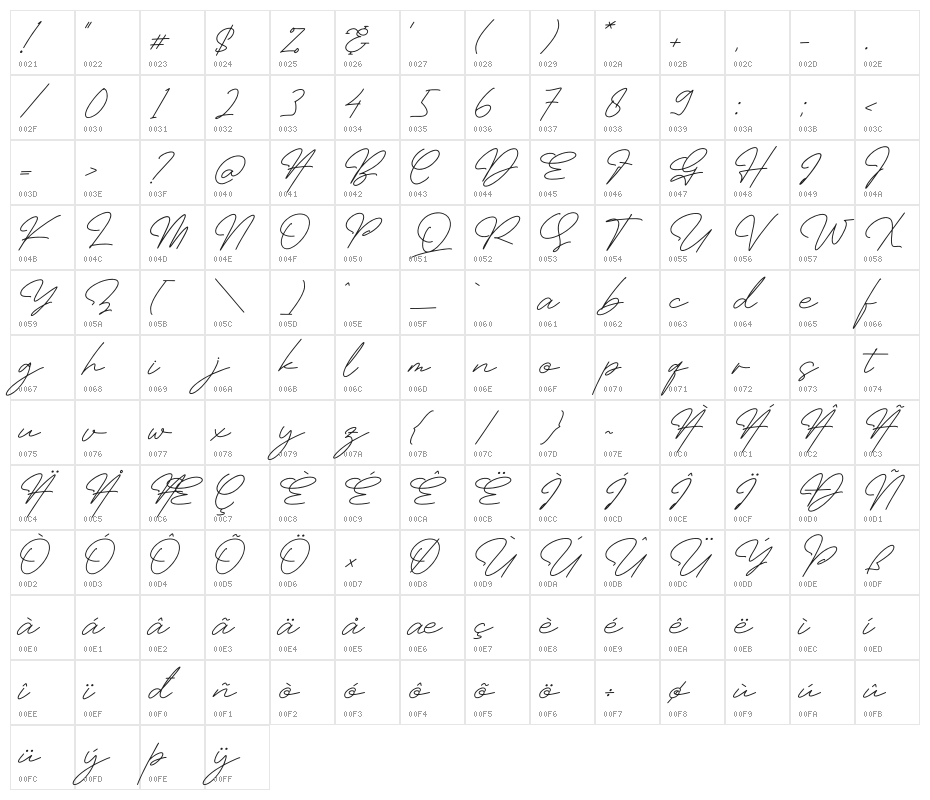Masteria Character Map