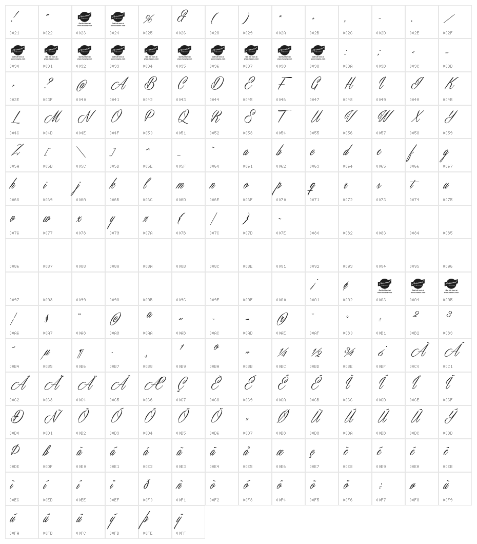 Masterics Personal Use Character Map