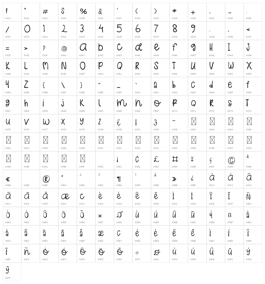 Masterina Character Map