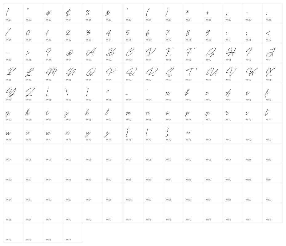 Masterline Character Map